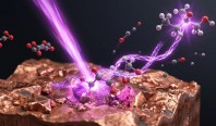 Плазма и электричество превращают углекислый газ в полезные химикаты