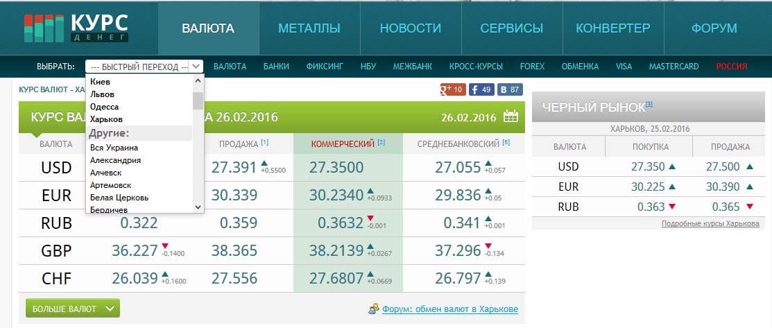 Нс банк курс валют москва сегодня. Курс обмена валют. Обменные курсы валют. Курс валют Украина. Курсы валют в Одессе.