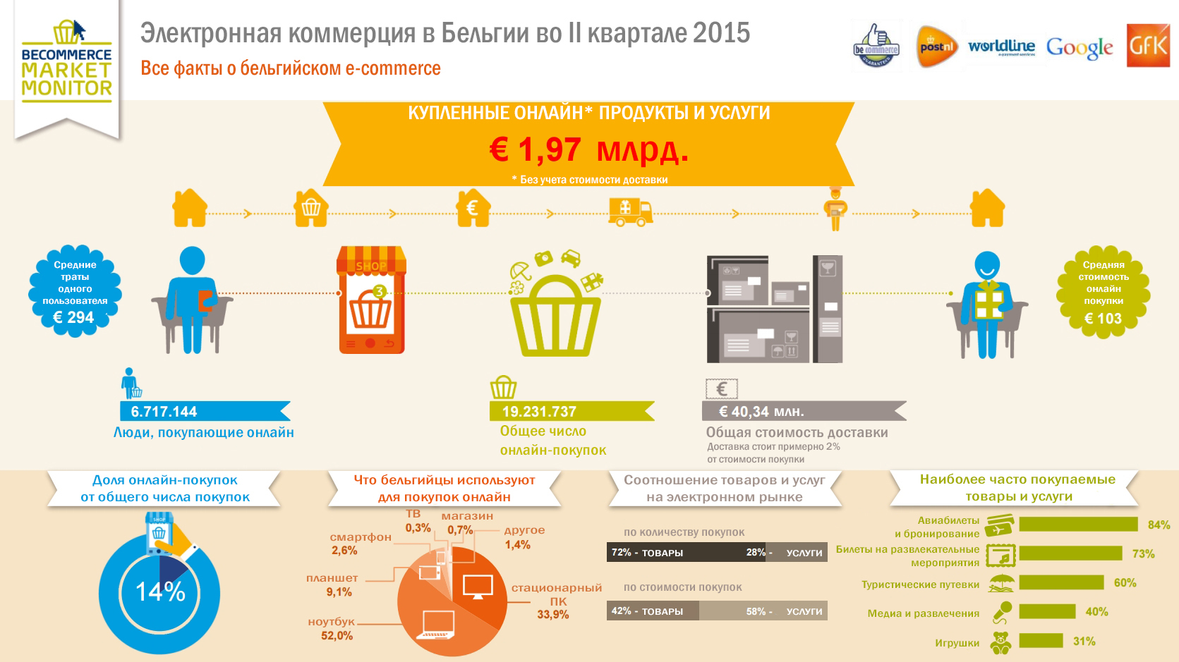 Non packaged. Е Коммерс. Market monitoring costs. Пар Маркет. Products and services.